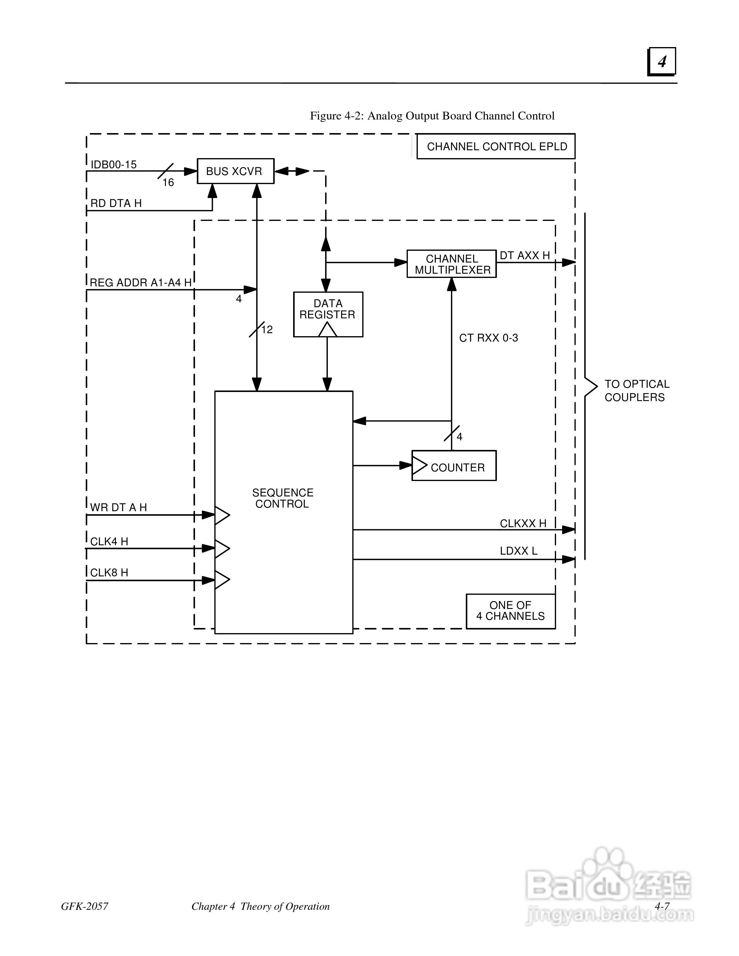 Gfk2057 PACSystem 12位电压电流模拟量输出模块使用手:[4]