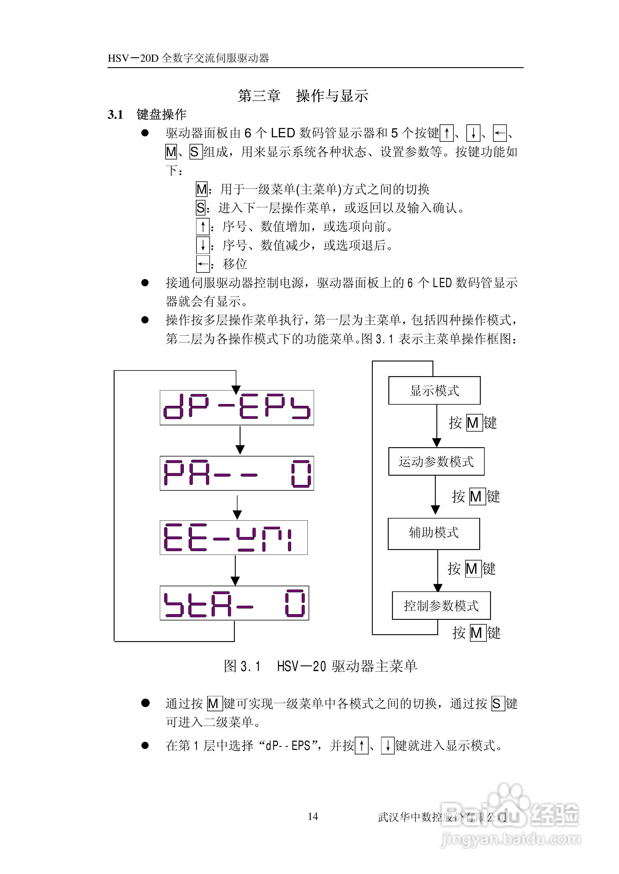 HSV-20D系列全数字交流伺服驱动单元使用说明书:[2]