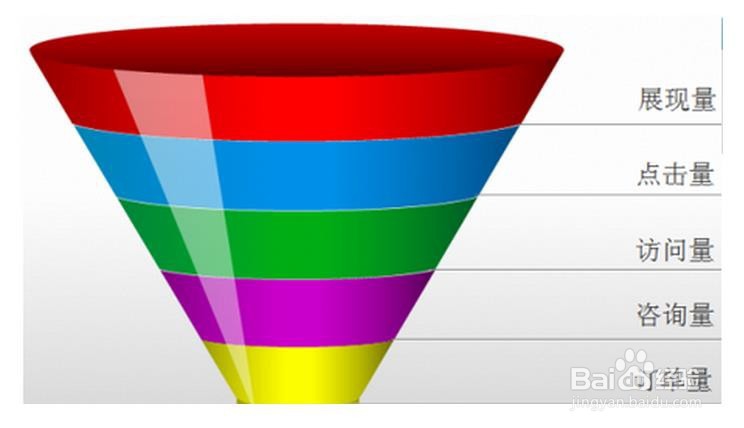 竞价推广怎么做