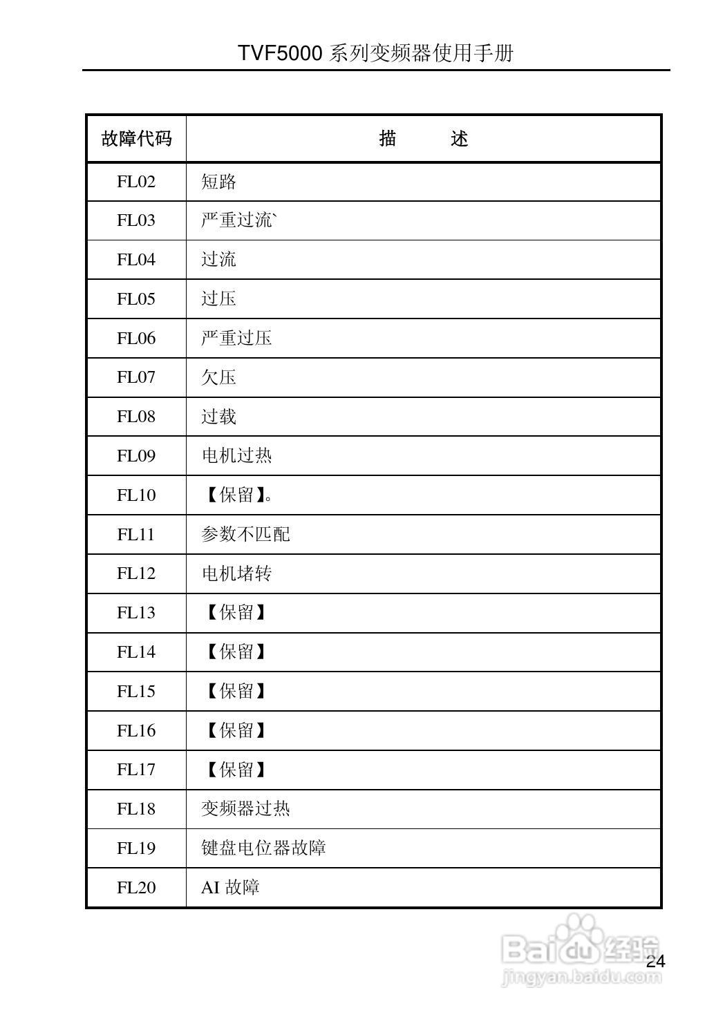 TVF5000系列变频调速器使用手册V2.2:[3]