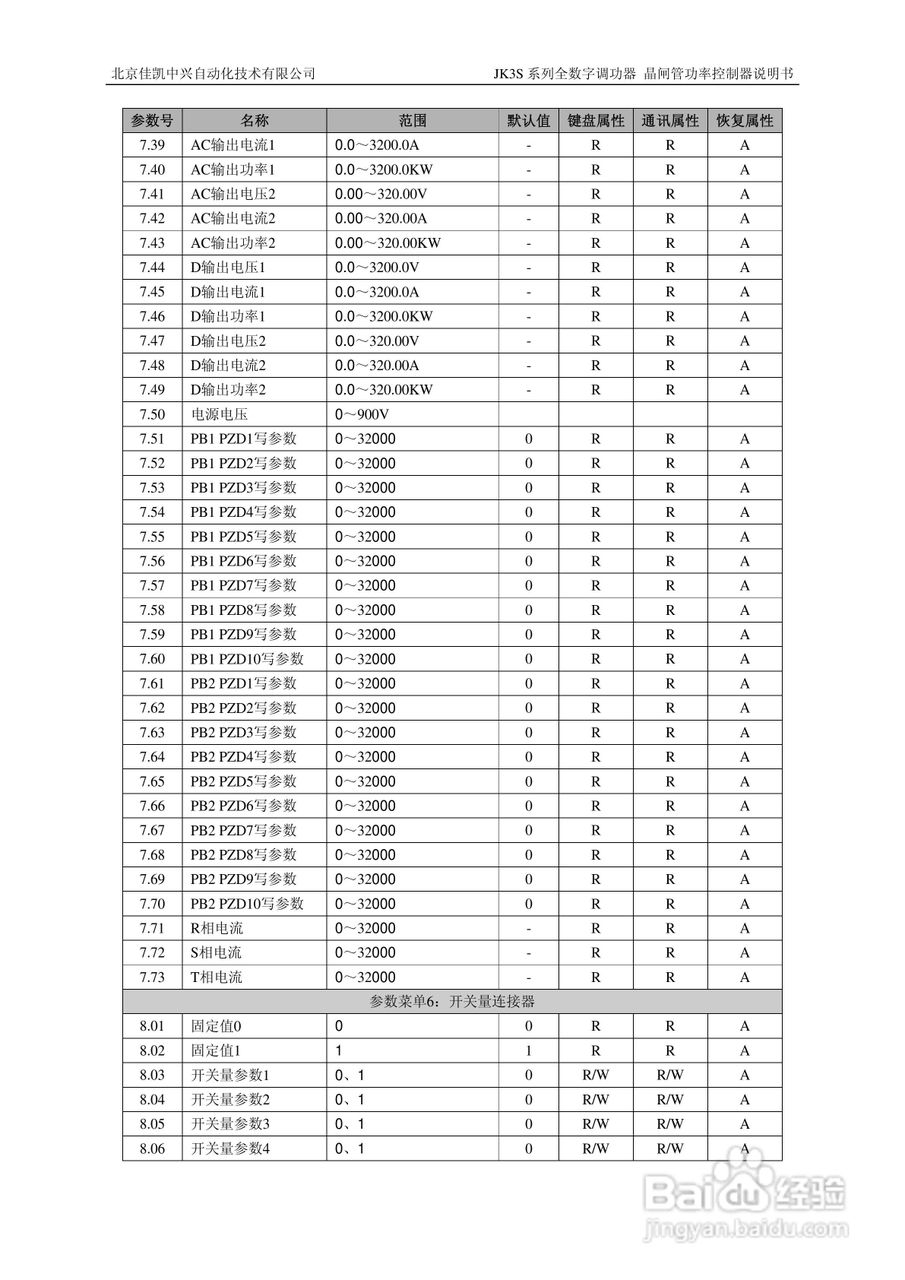 JK2S三相全数字调功器说明书:[3]