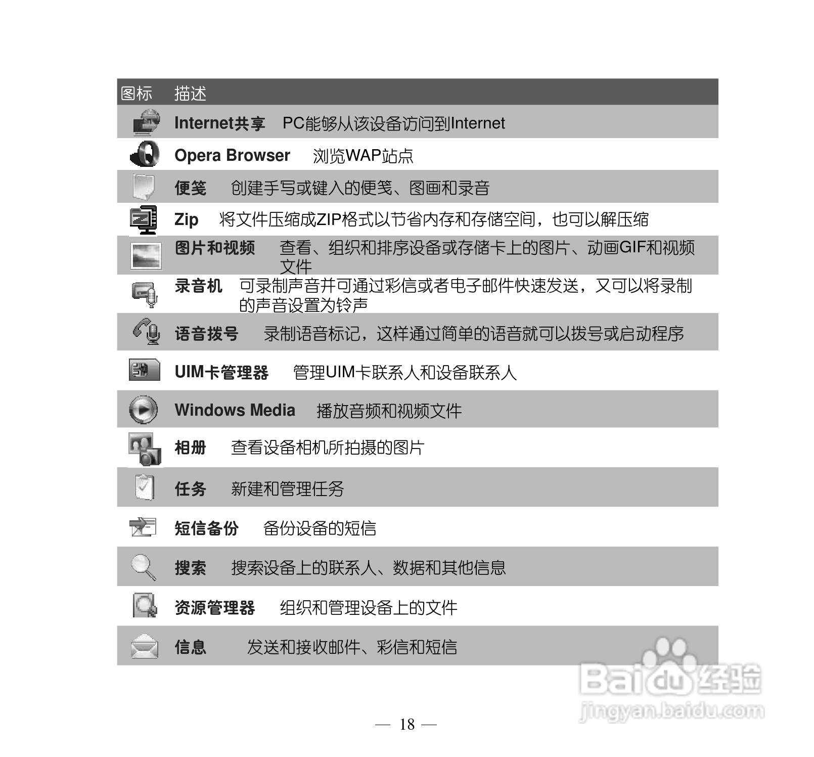 多普达S505手机使用说明书:[3]