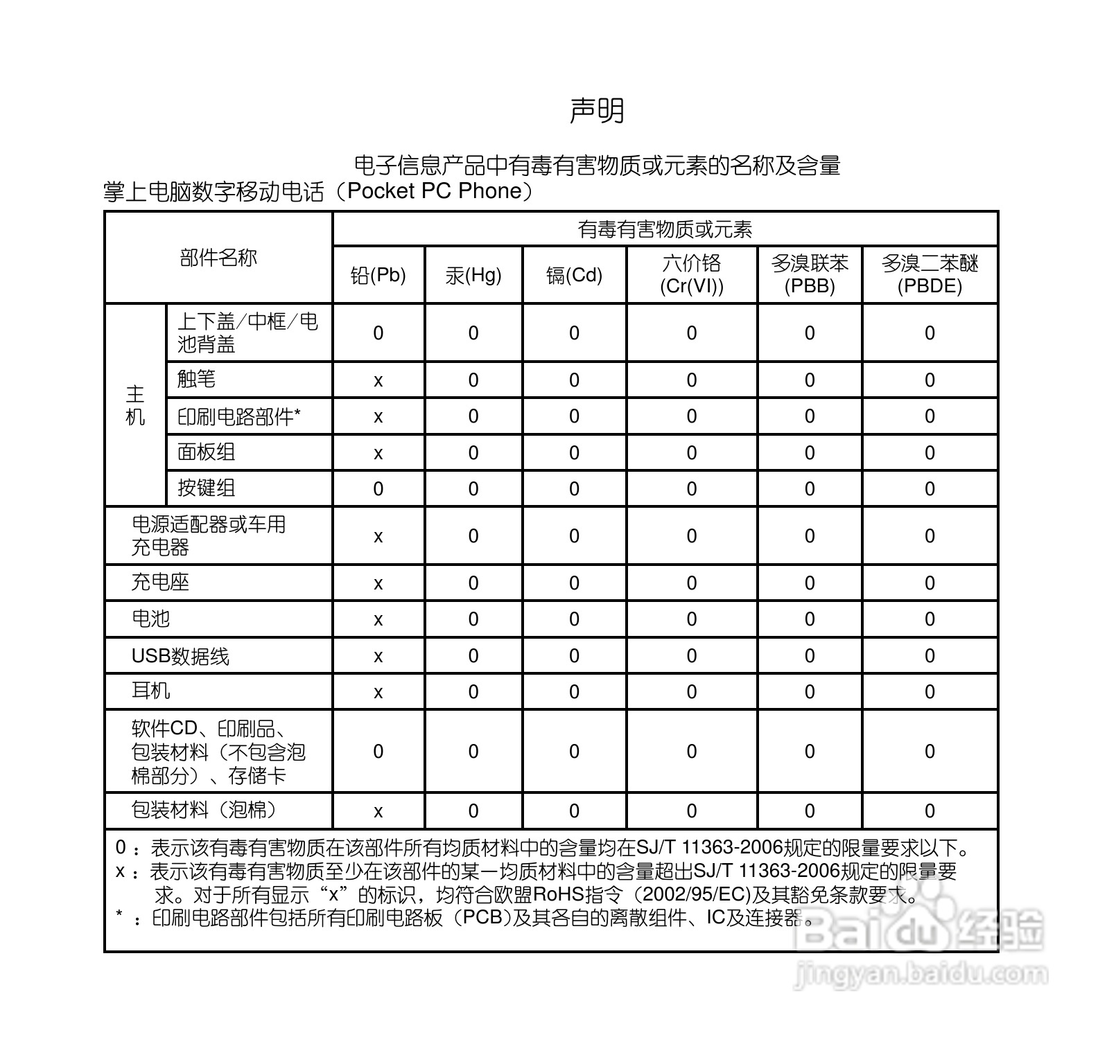 多普达S505手机使用说明书:[1]