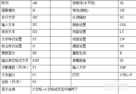 CAD常用快捷命令