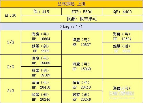 fgo 泳装活动游戏攻略