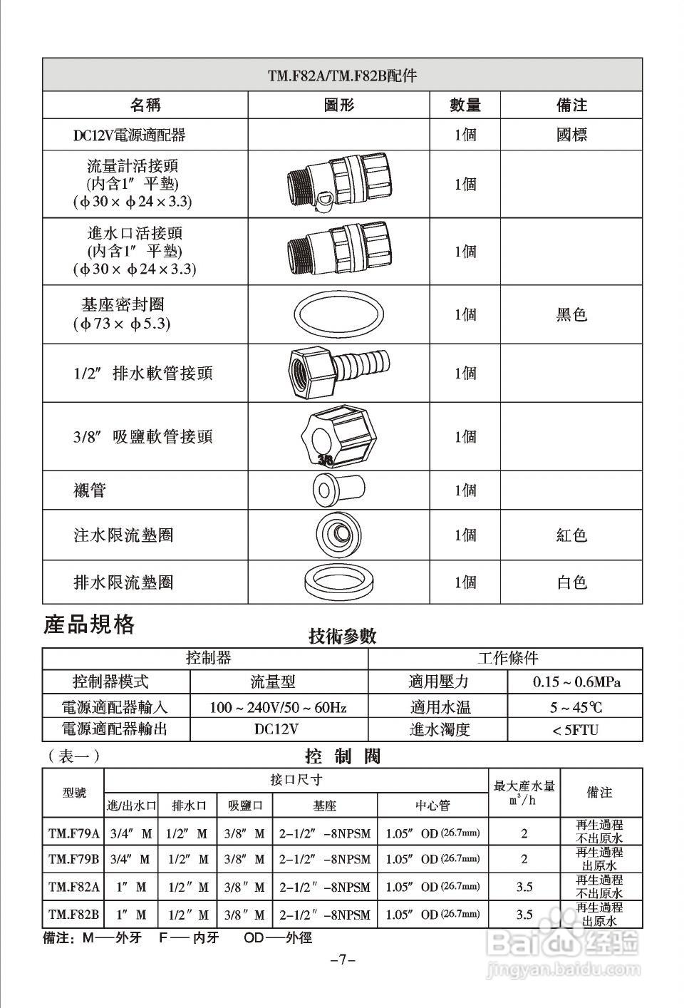 润新TM.F82A-LED多功能控制阀使用说明书:[1]