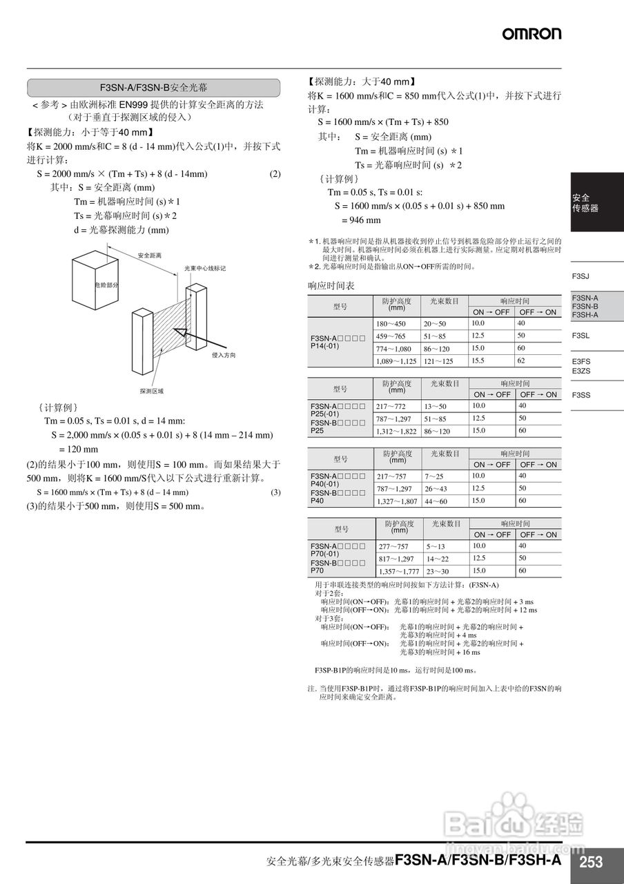 omron F3SN-A/F3SN-B/F3SH-A安全光幕/多光束安全传感:[3]-百度经验
