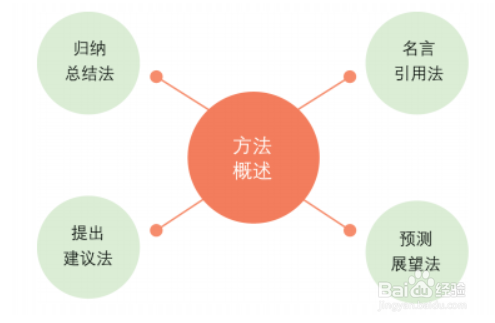 如何提高四六级写作能力?