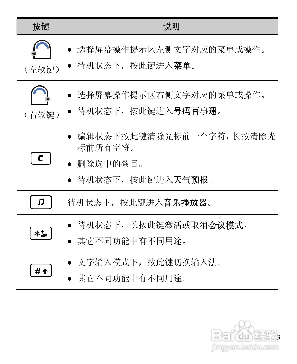 华为C5900手机使用说明书:[2]