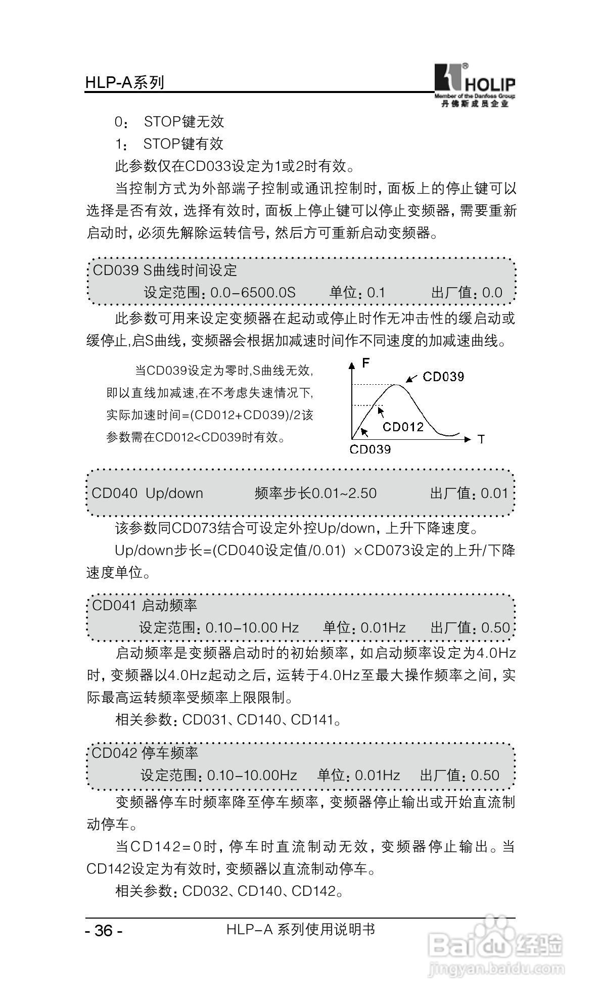 丹弗斯HLP-A系列用变频调速器使用说明书:[5]