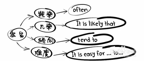 Easy这个词，真没你想得那么简单！