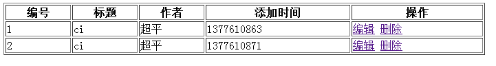 CI-完成新闻的读取-添加新闻