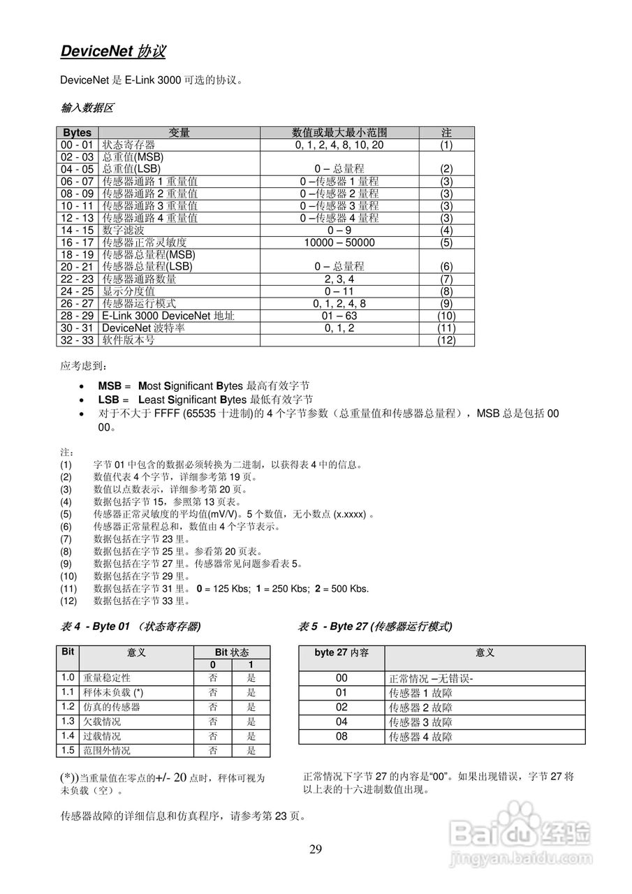 E-LINK3000现场型称重变送器说明书:[3]