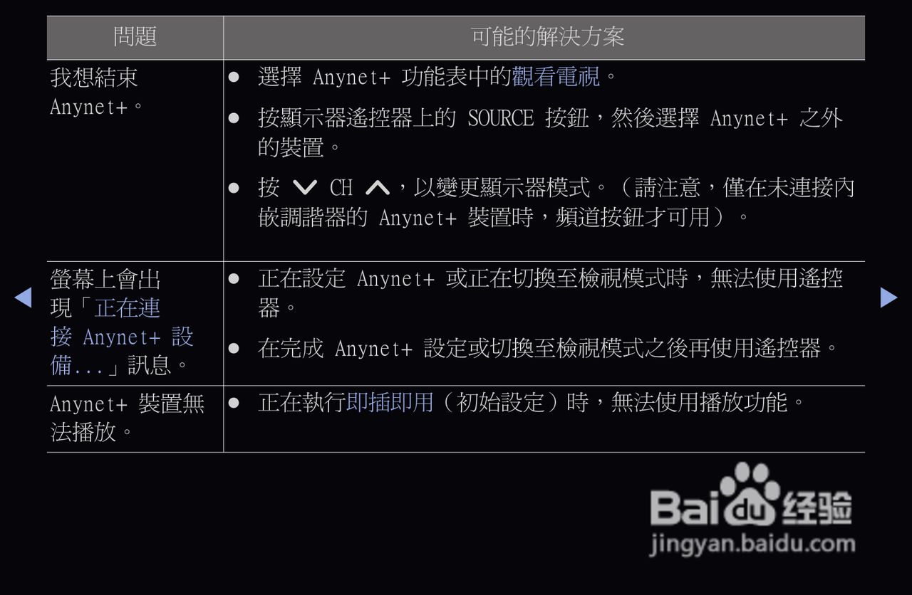 三星T27A550液晶显示器使用说明书:[10]