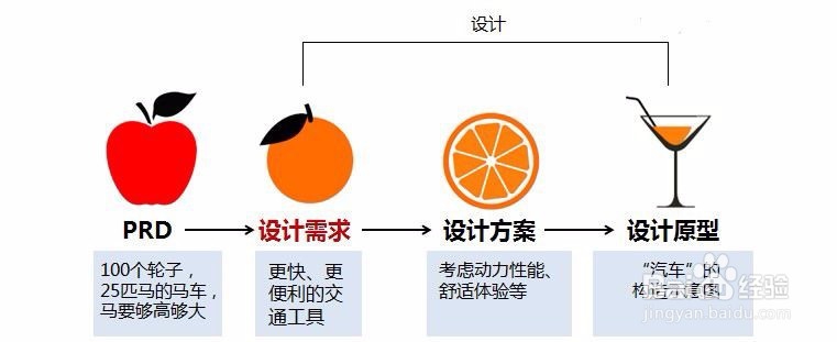 如何求职从事互联网产品经理的工作