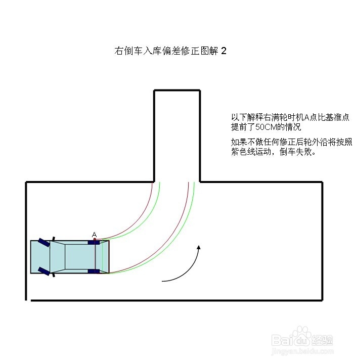 新交规驾照考试攻略（小型汽车）：[2]科目二