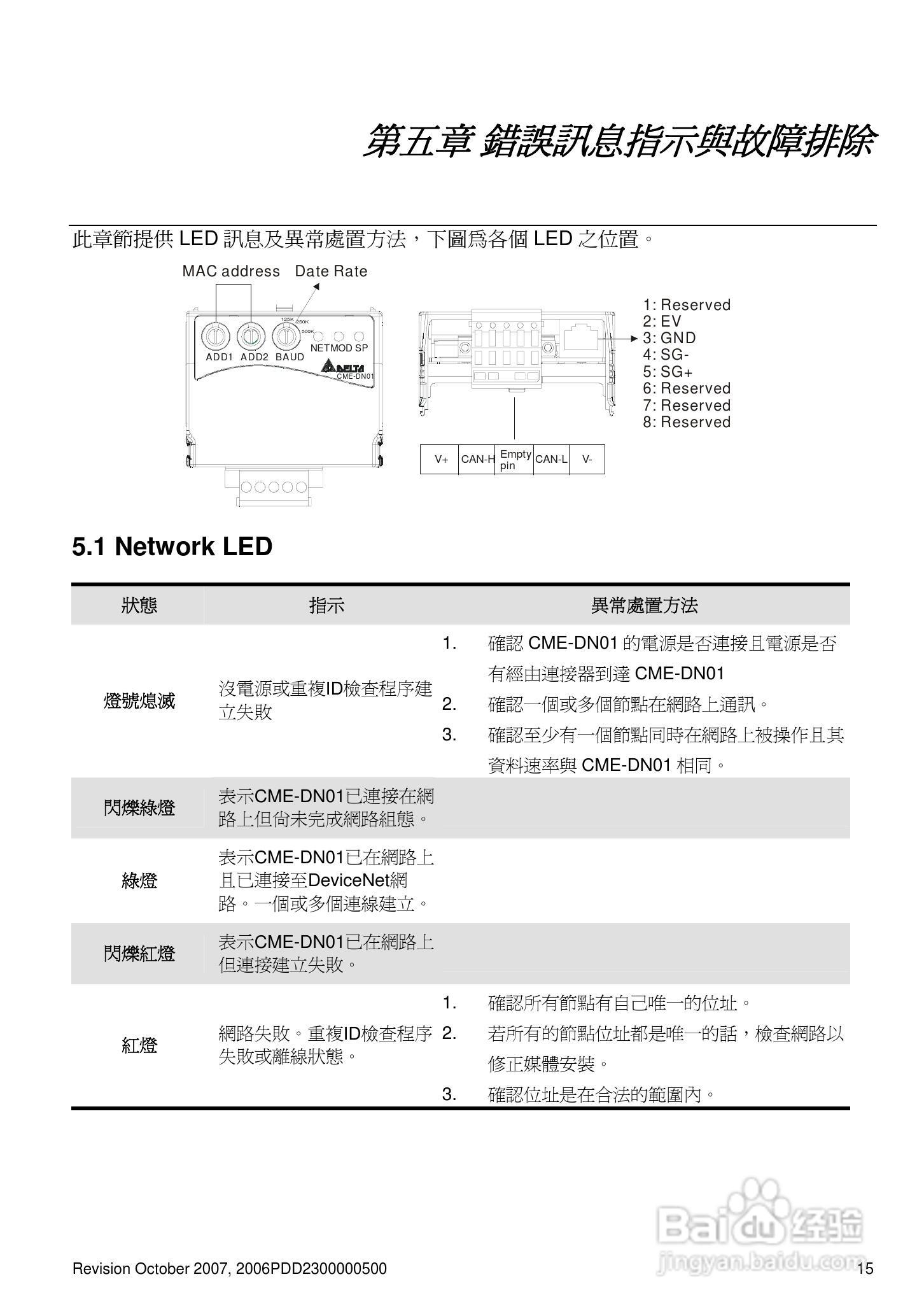 DELTA DeviceNet (CME-DN01)通讯模块说明书:[2]
