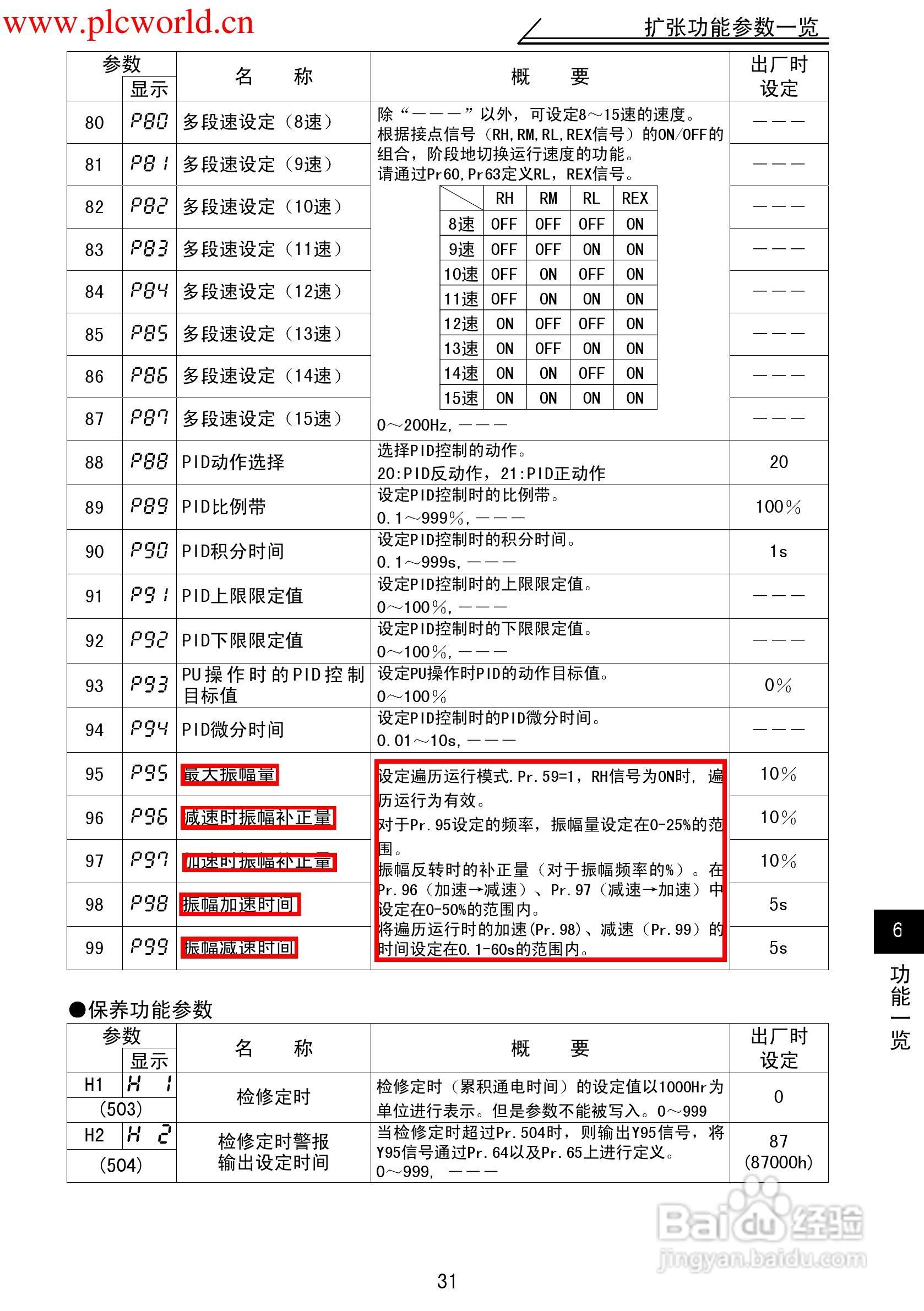 三菱FR-F500J变频调速器使用手册:[4]