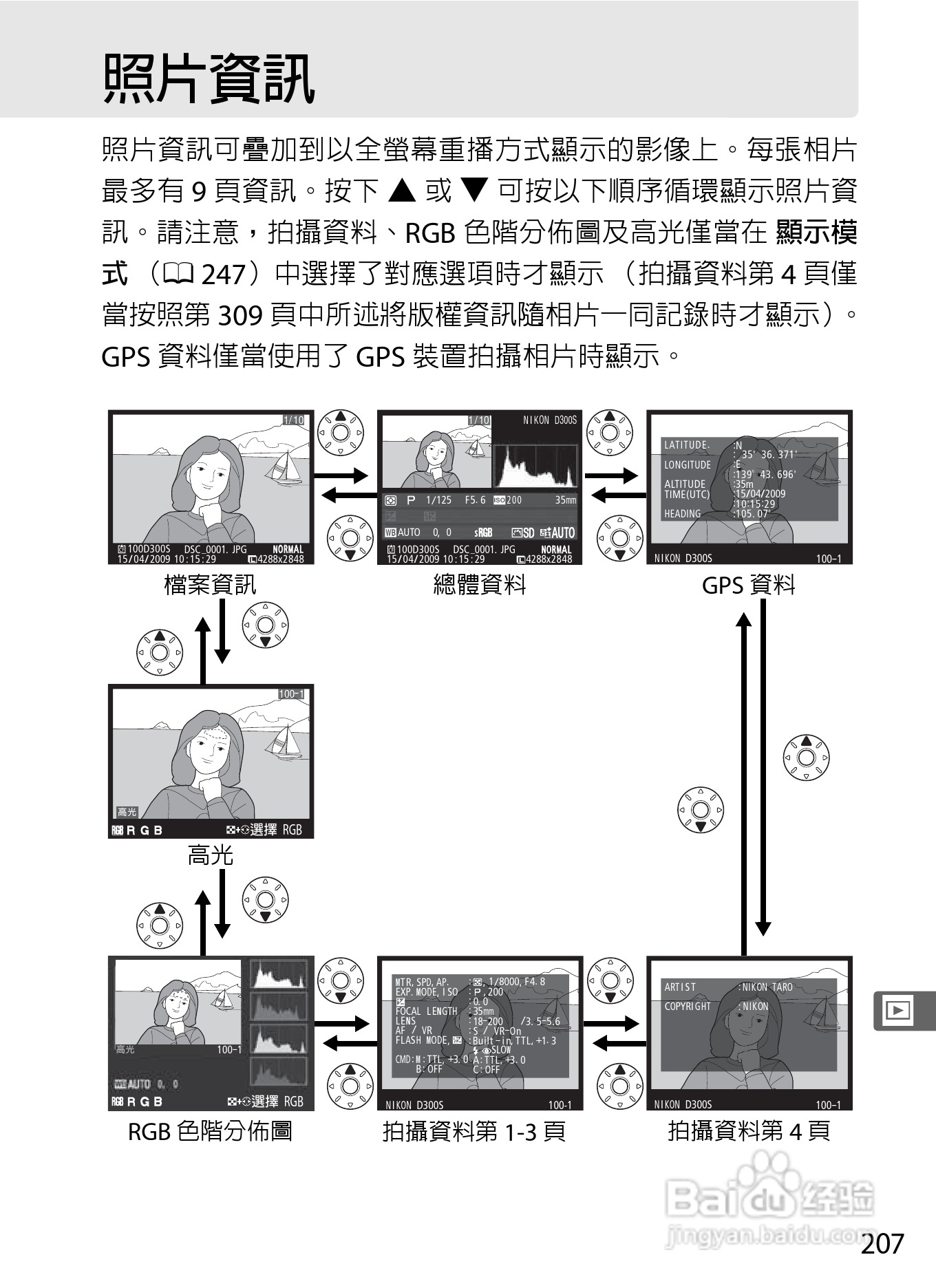 尼康D300S数码相机使用说明书:[24]