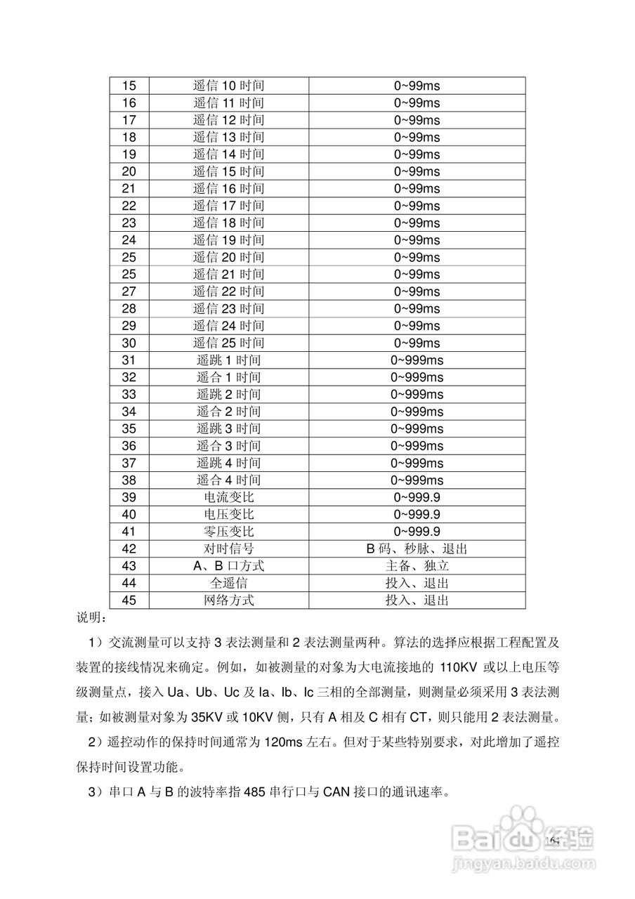 安瑞FSA-3104微机测控装置说明书:[19]
