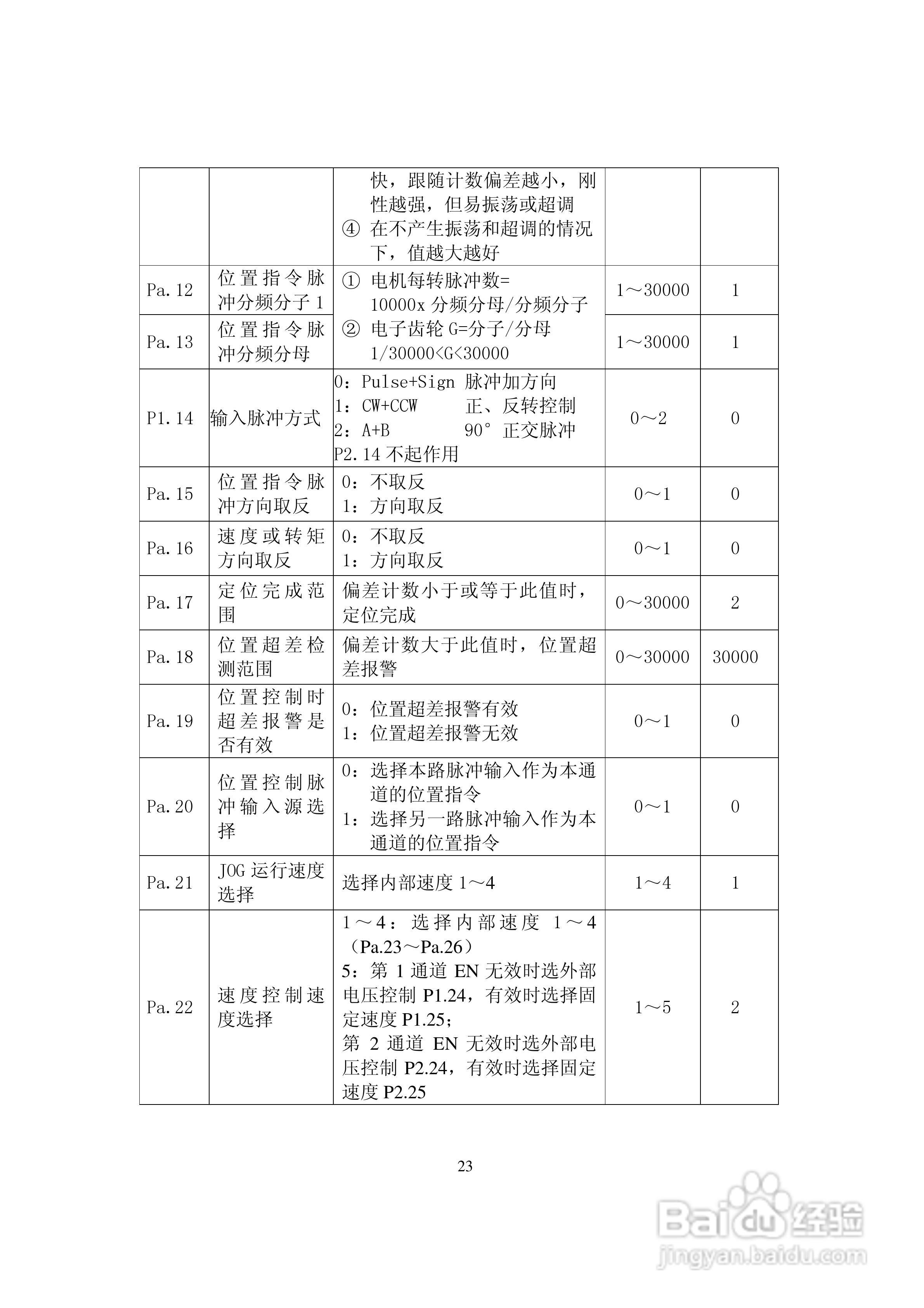 DS202/DS302系列全数字式双通道交流伺服驱动器用户手:[3]