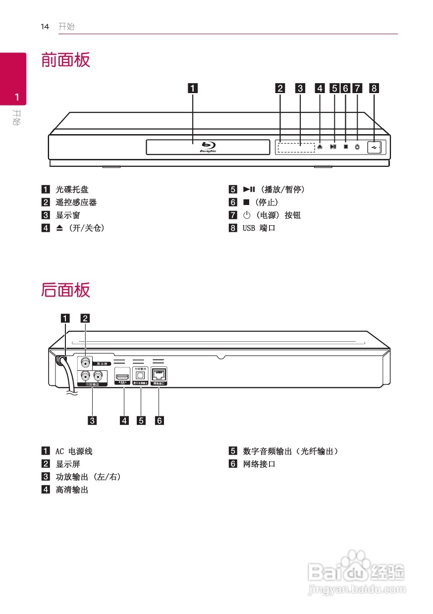 LG BD660蓝光播放器使用说明书:[1]