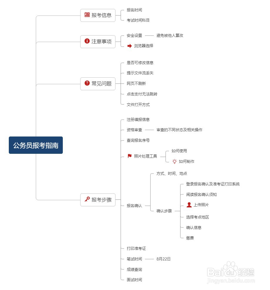 如何制作一次通过的省考报名照片