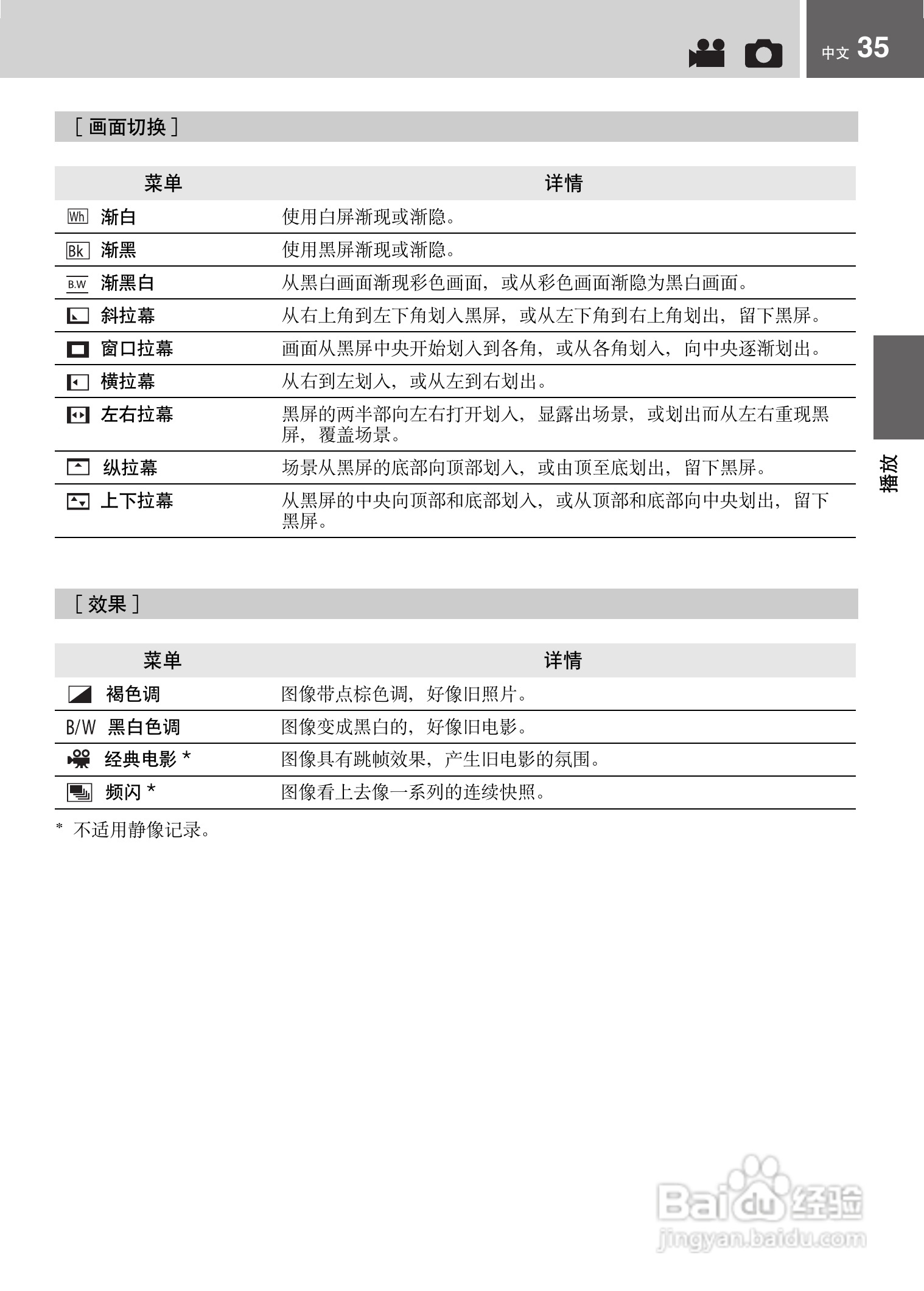 JVC GZ-MG21AC数码摄像机说明书:[4]
