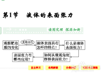 表面张力怎么理解？-百度经验