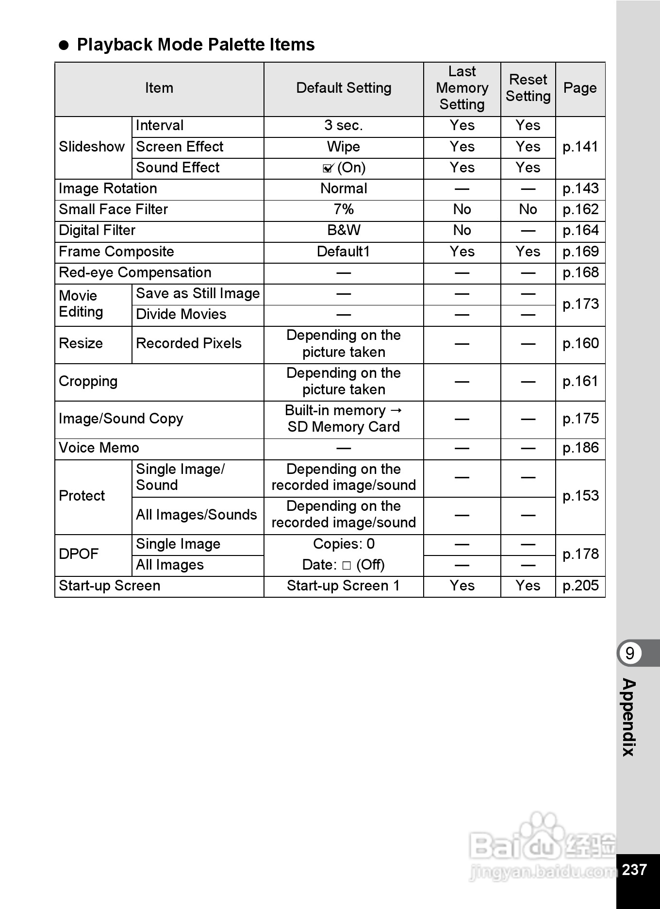 宾得Optio RZ18数码相机使用说明书:[24]