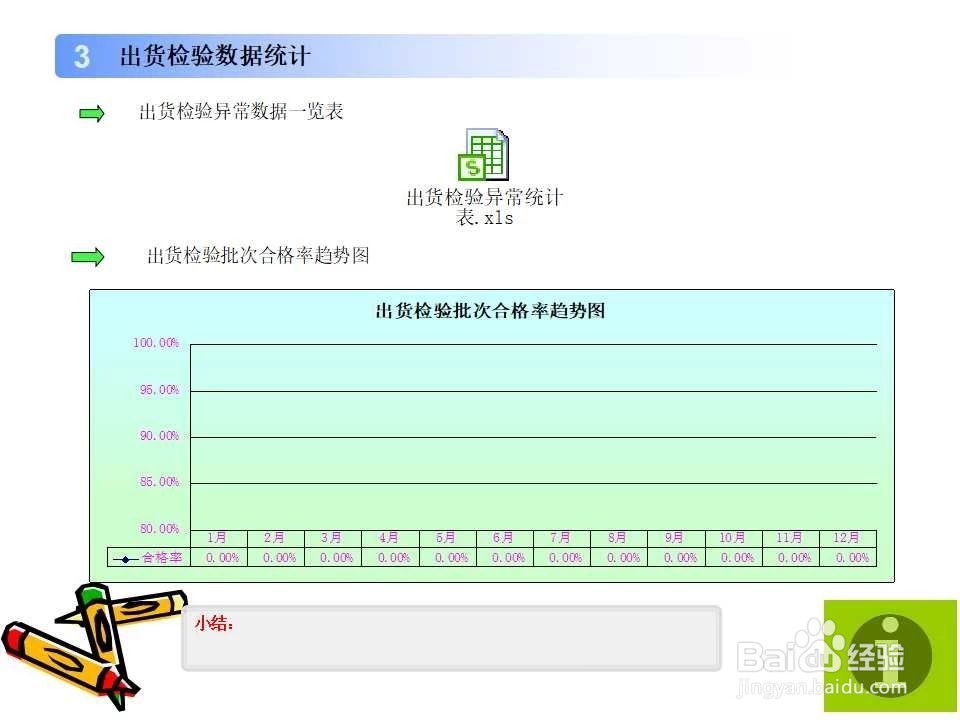 质量月度报表模版