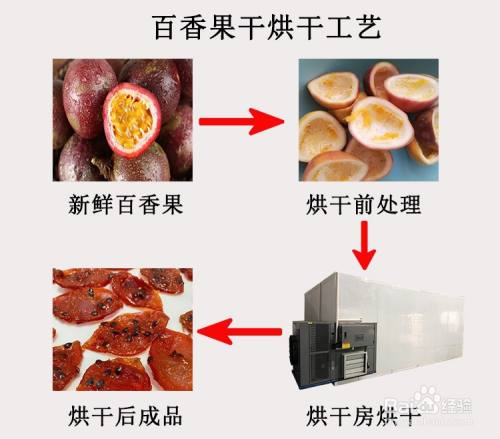 百香果干果脯制作烘干工艺