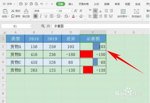 Excel 表格技巧—怎么用盈亏图进行差异分析