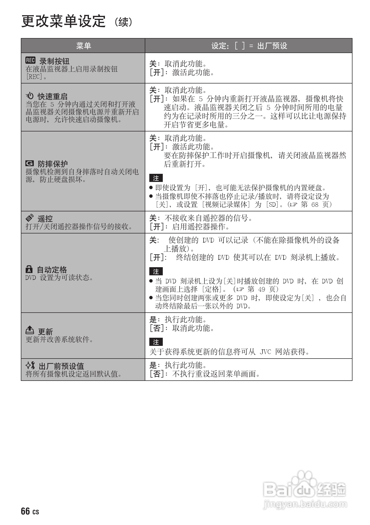 JVC GZ-HD300AC数码摄像机说明书:[7]