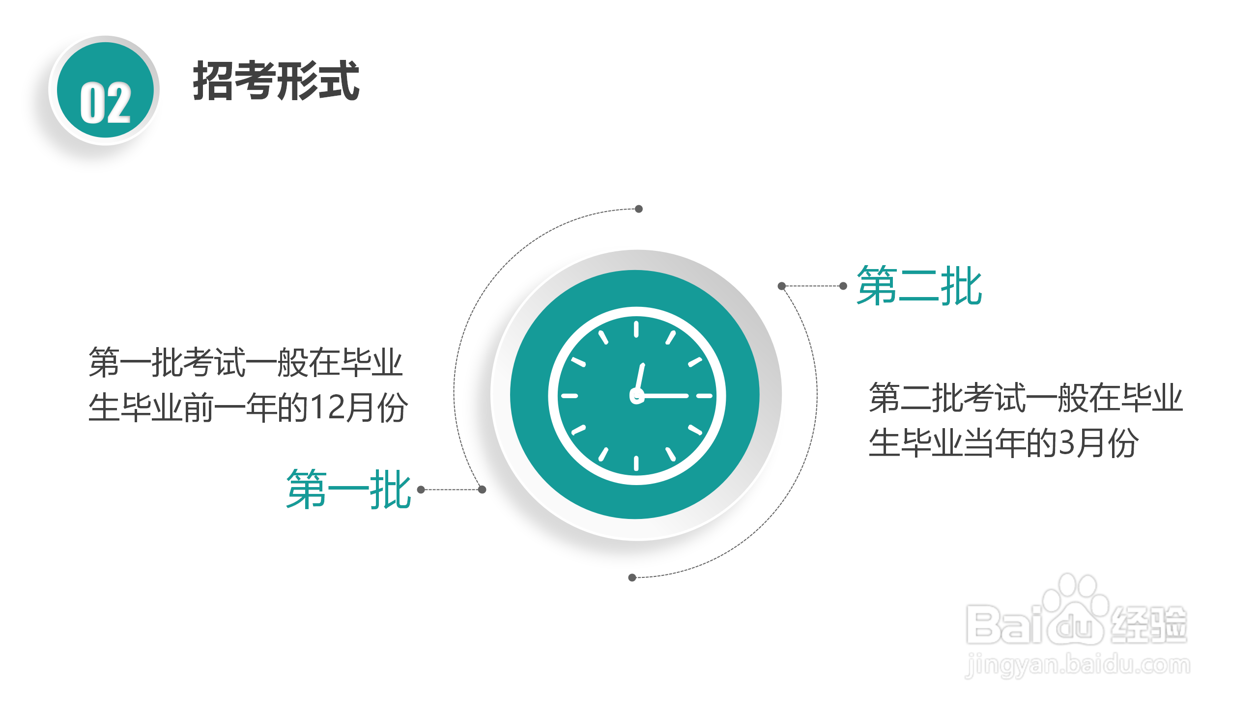 国家电网校园招聘考试简介