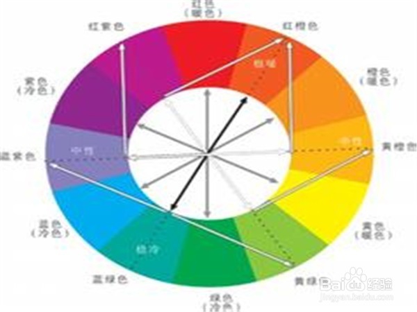 个方法教你给女朋友拍出漂亮的照片