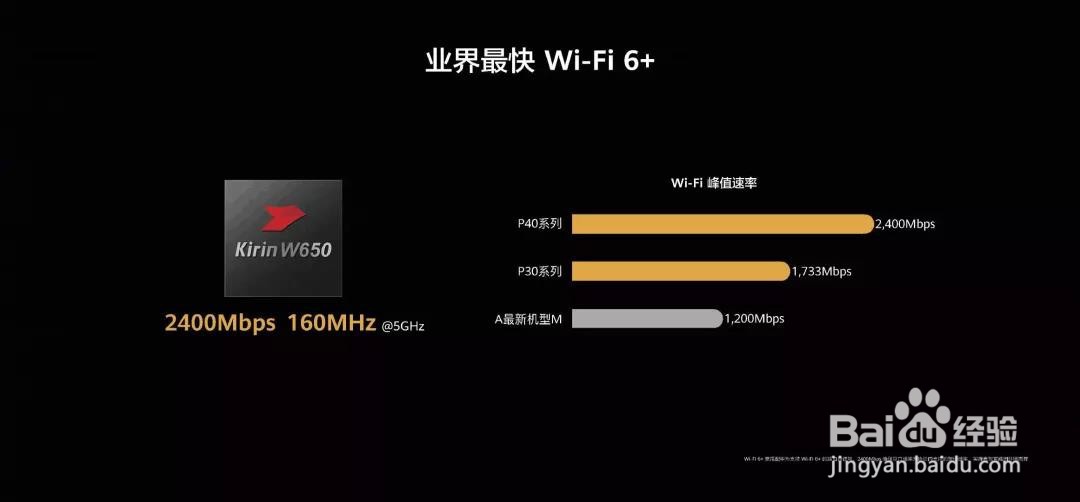 华为P40 Pro究竟厉害在哪儿