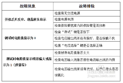 HTHL-100B回路电阻测试仪的工作原理及使用方法
