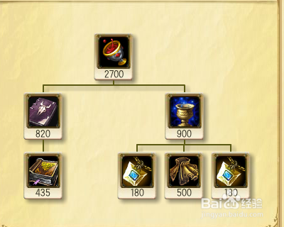 s5lol虚空之眼中单出装攻略