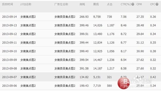 女装皇冠店铺托管月销23W到144W的华丽蜕变