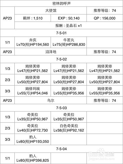 Fgo7章boss攻略 百度经验