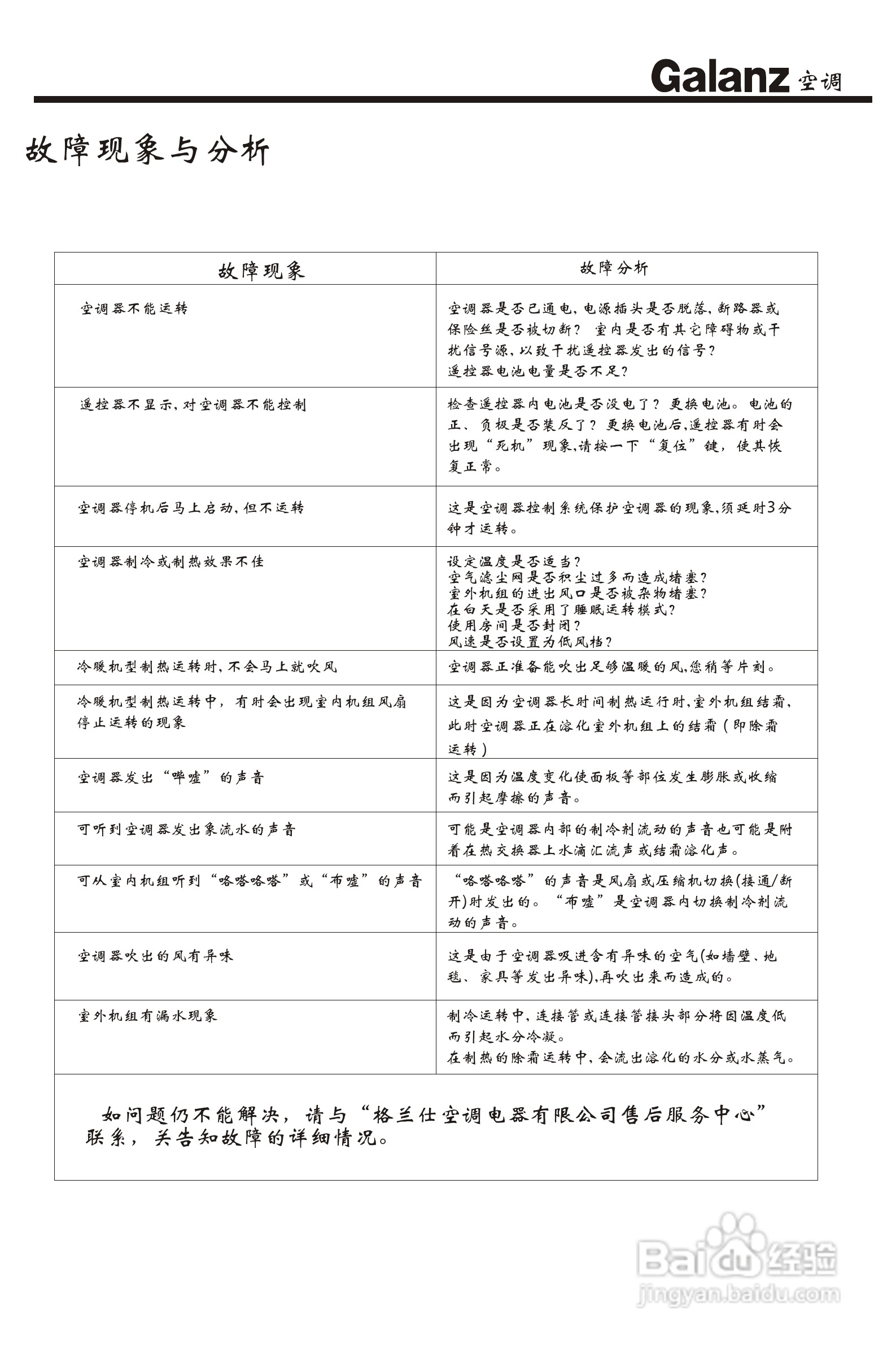 Galanz格兰仕KF-45GW/G1分体挂壁式房间空调器使用安装