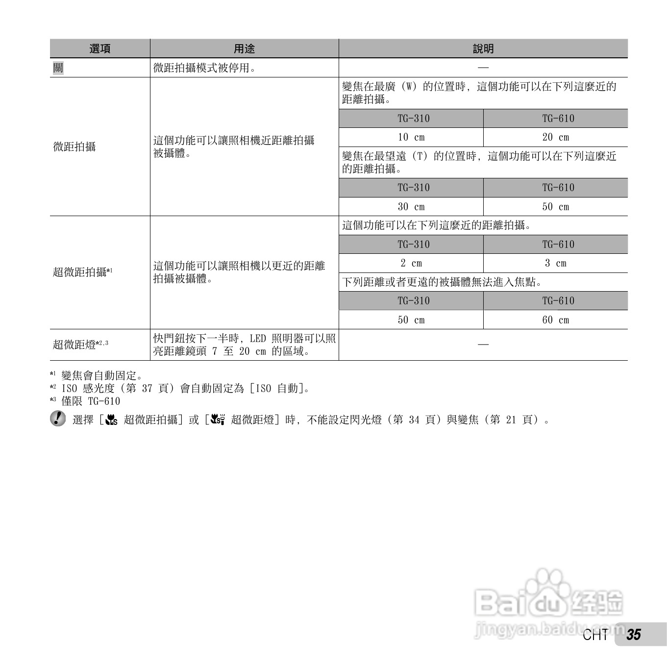 奥林巴斯TG-310数码相机说明书:[4]