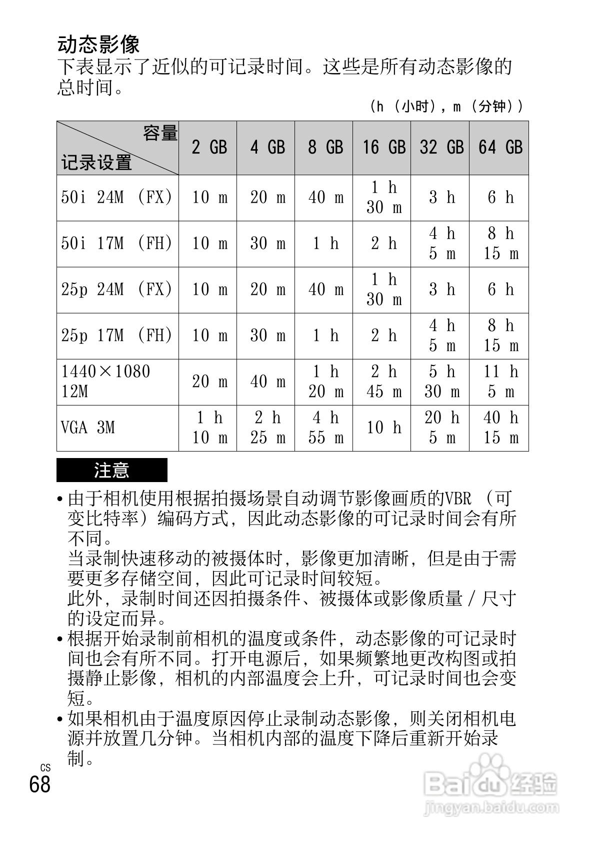 SONY索尼NEX-3N数码相机说明书:[7]