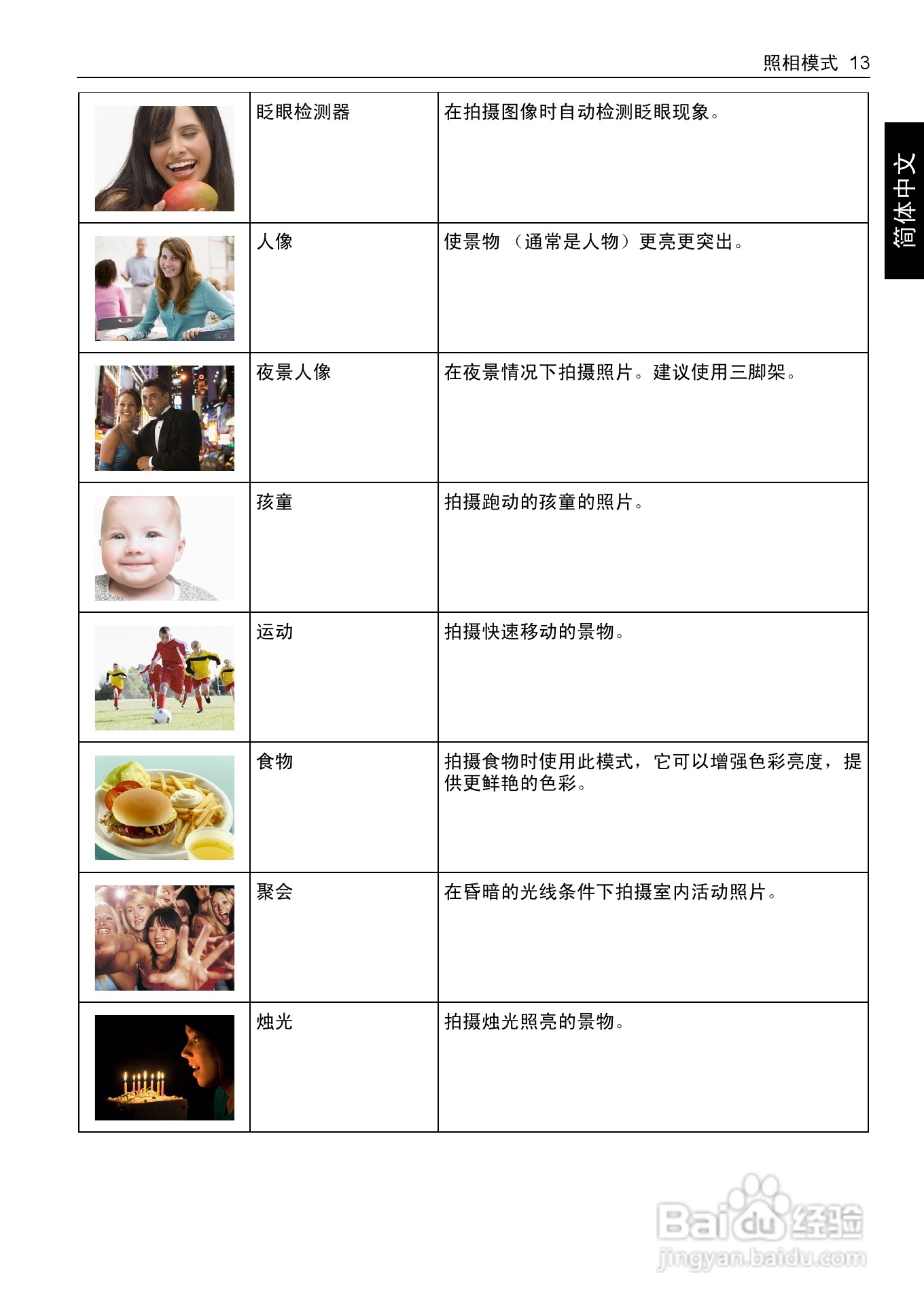 明基LT100数码相机说明书:[3]