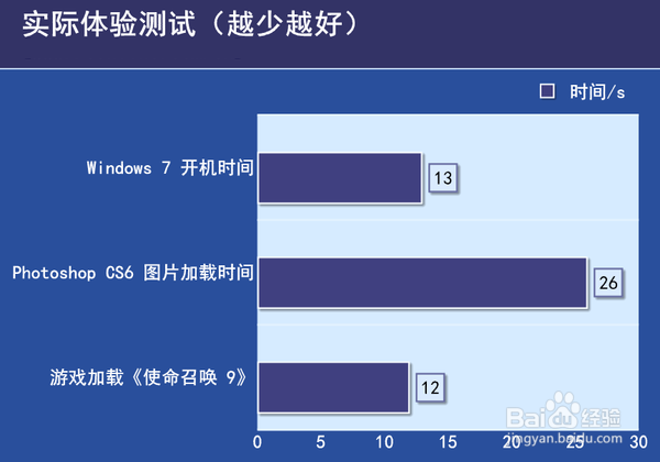金士顿HyperX Fury系列SATA3 固态硬盘开箱测评