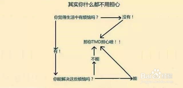 几张简单的图，读完了你的人生