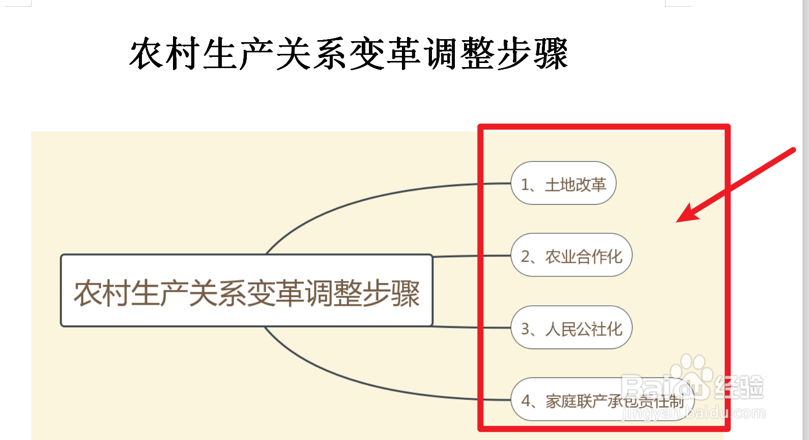 农村生产关系变革调整步骤