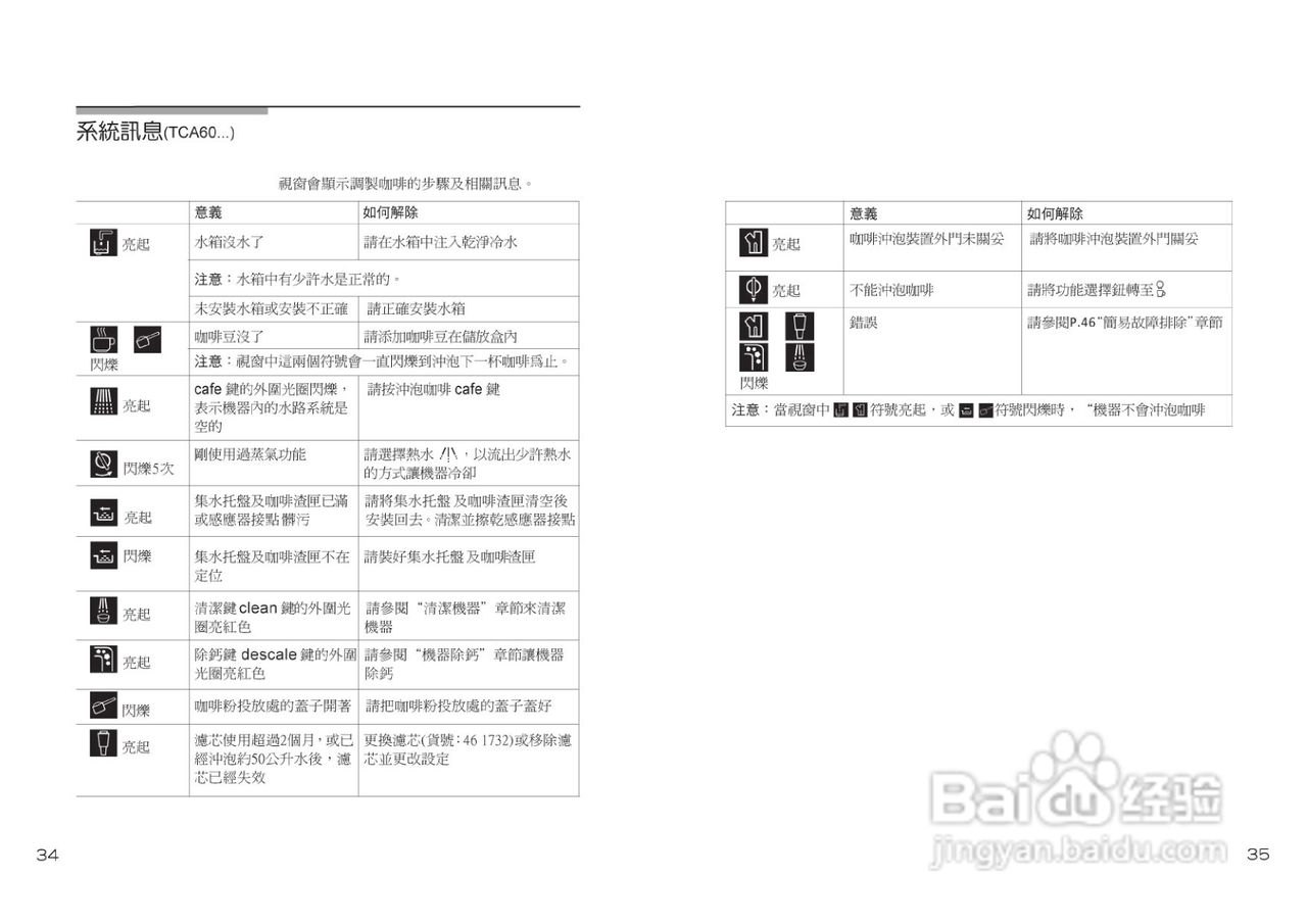 博世TCA6001UC型咖啡机使用手册:[2]