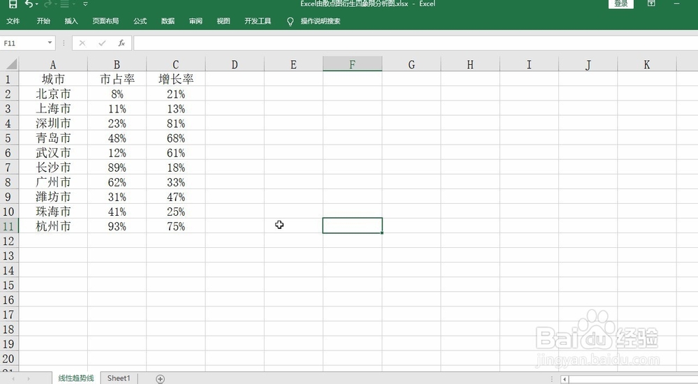 Excel由散点图衍生四象限分析图